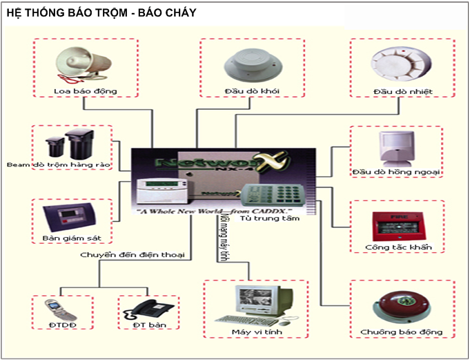 HỆ THỐNG BÁO CHÁY