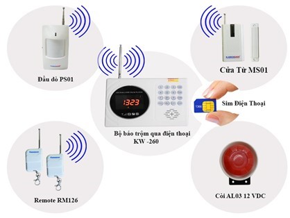 BÁO TRỘM QUA ĐIỆN THOẠI KW - 260 SIM