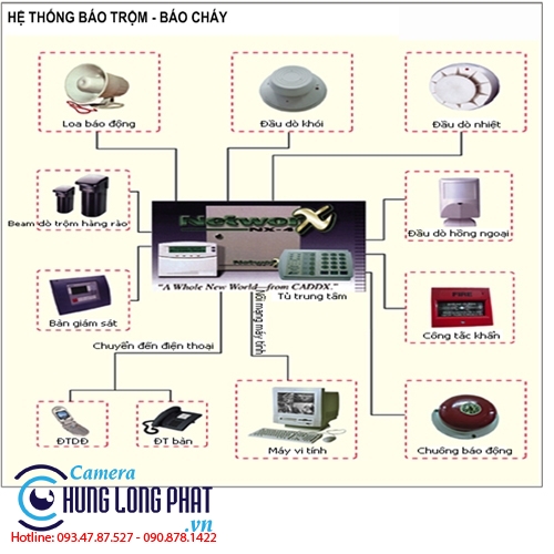 HỆ THỐNG BÁO CHÁY